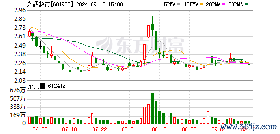 专业杠杆配资 胖东来出手！200亿市值龙头涨停 公司最新回应